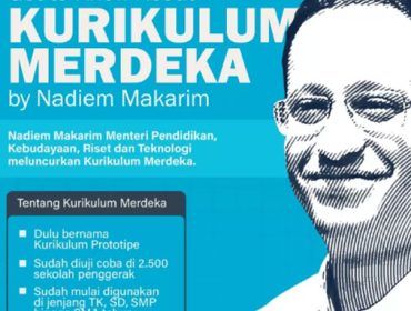 Kurikulum merdeka. Grafis by Suara Surabaya
