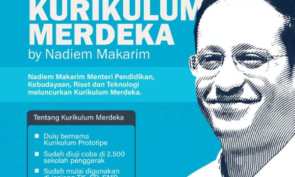 Kurikulum merdeka. Grafis by Suara Surabaya