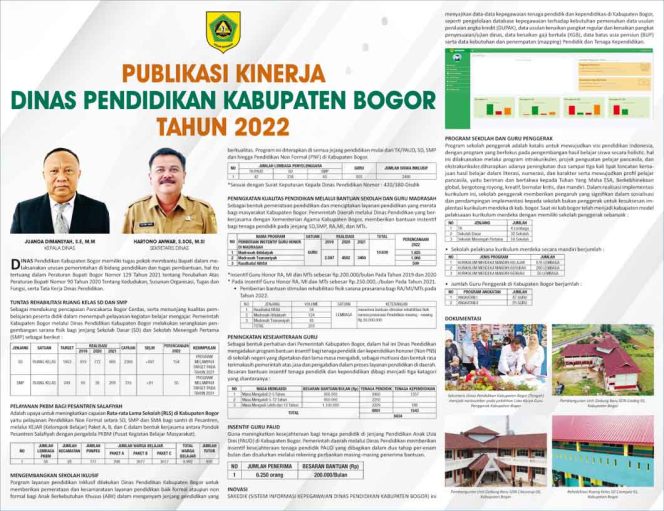 
					Publikasi Kinerja Dinas Pendidikan Kabupaten Bogor Tahun 2022